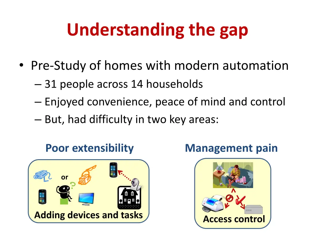 understanding the gap