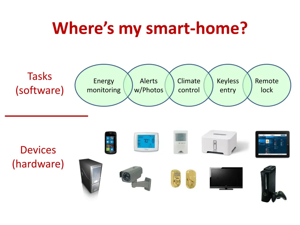 where s my smart home