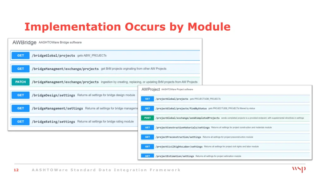 implementation occurs by module