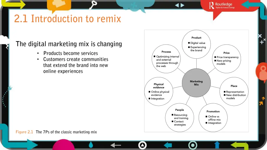 slide2