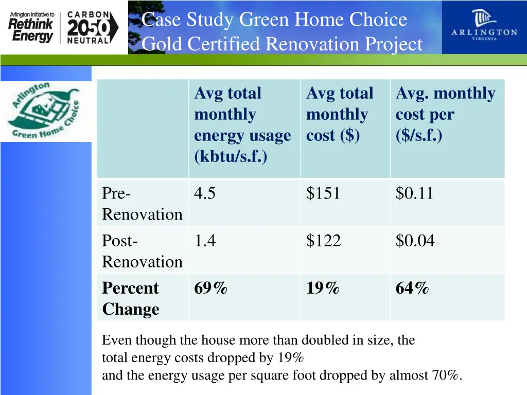 case study green home choice gold certified 2