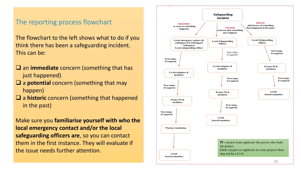 the reporting process flowchart