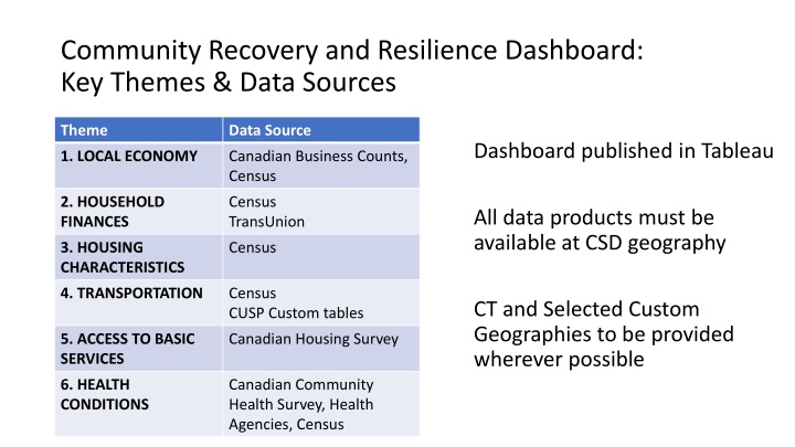 community recovery and resilience dashboard