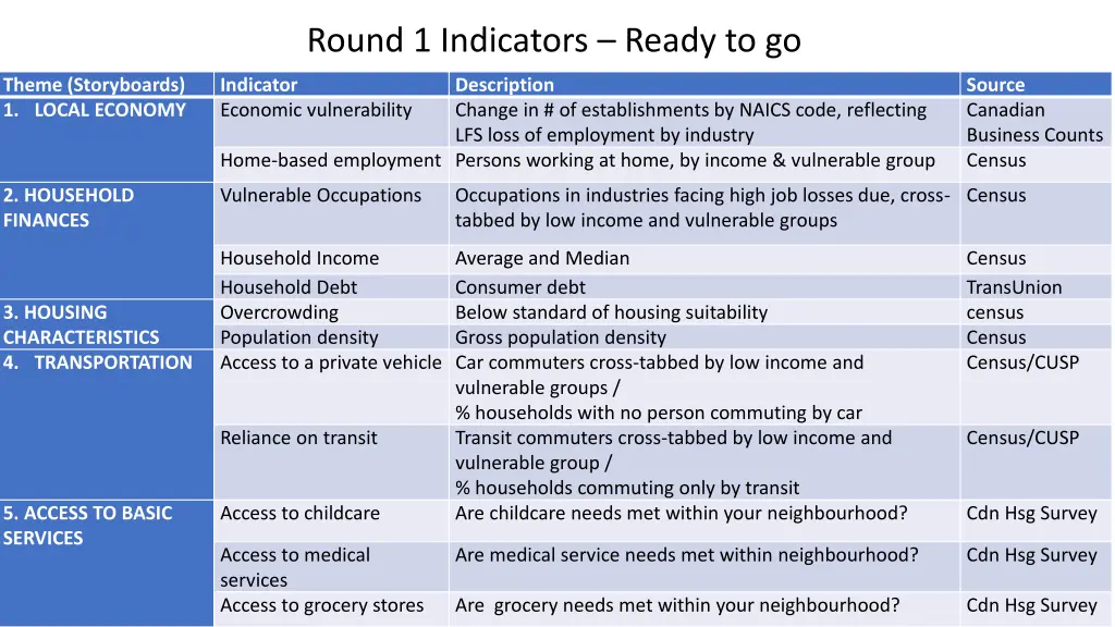 round 1 indicators ready to go