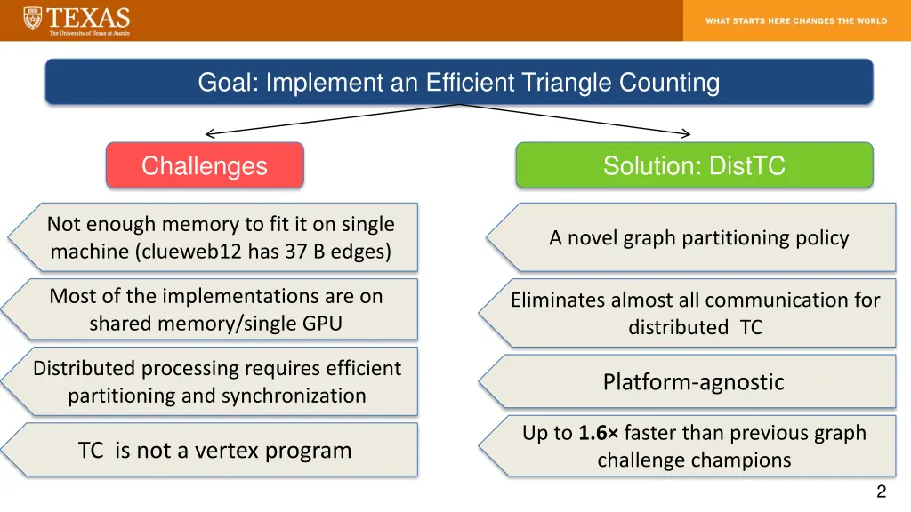 goal implement an efficient triangle counting