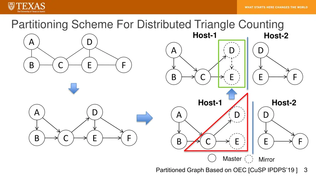 partitioning scheme for distributed triangle