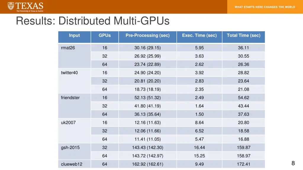 results distributed multi gpus