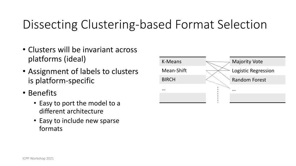 dissecting clustering based format selection