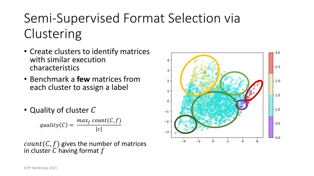 semi supervised format selection via clustering