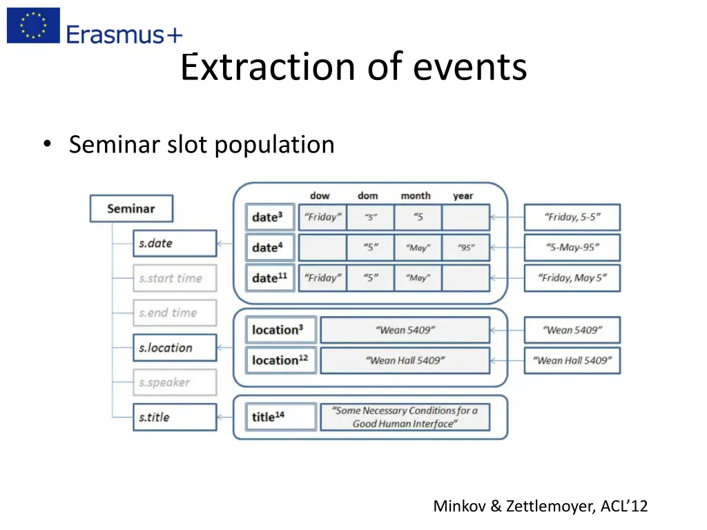 extraction of events 2