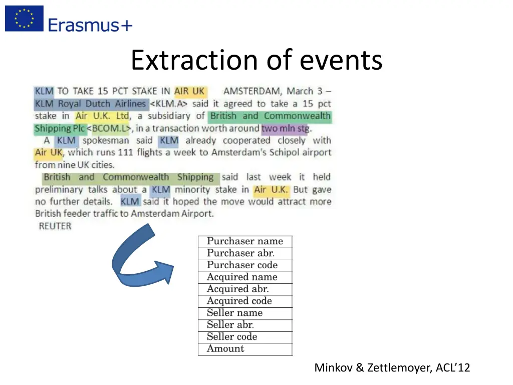 extraction of events