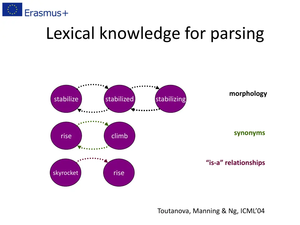 lexical knowledge for parsing 2