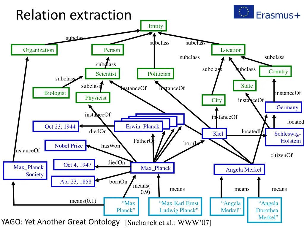 relation extraction