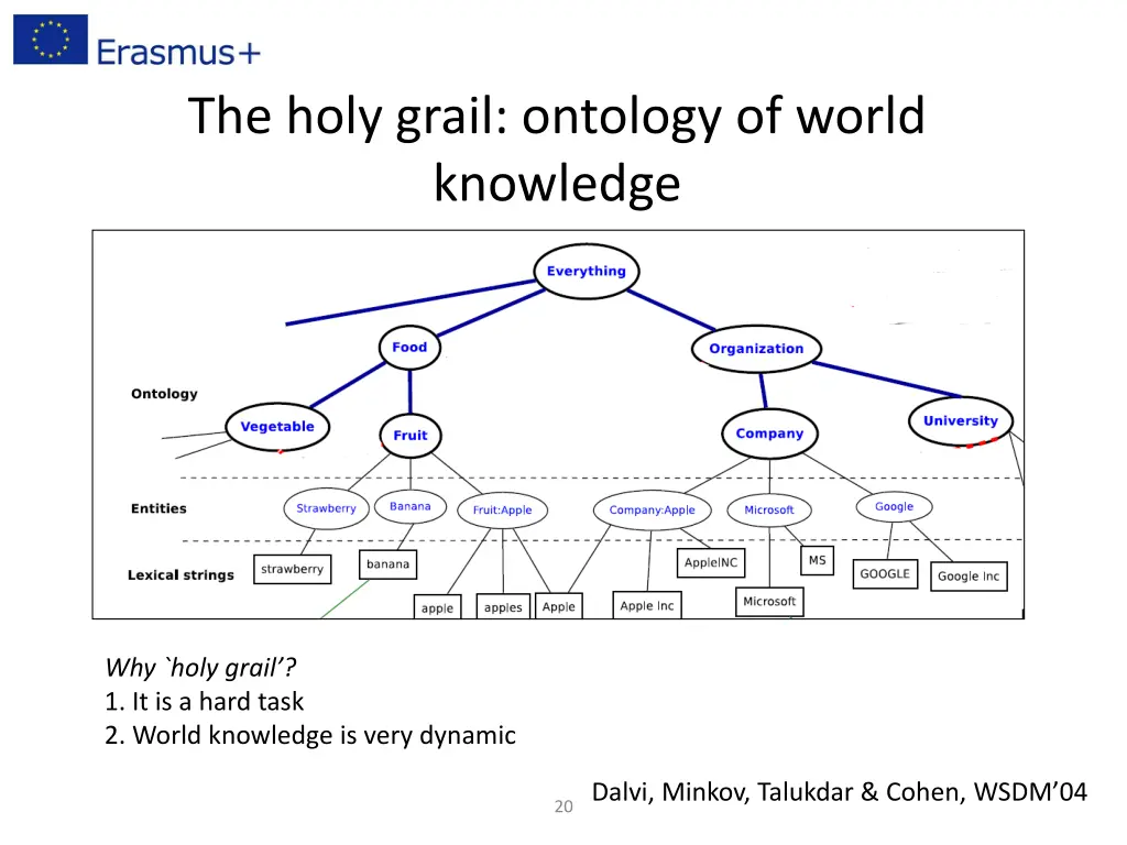the holy grail ontology of world knowledge 1