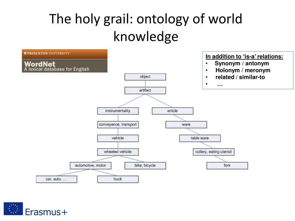 the holy grail ontology of world knowledge