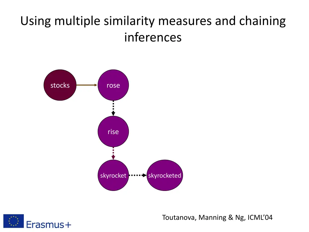 using multiple similarity measures and chaining