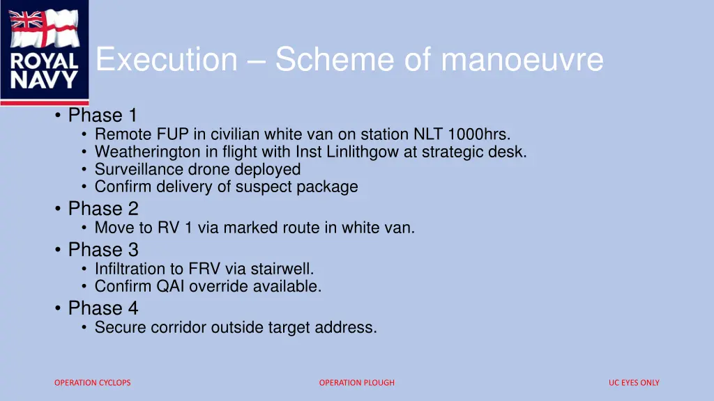 execution scheme of manoeuvre
