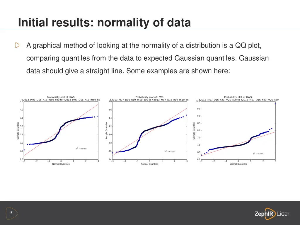 initial results normality of data