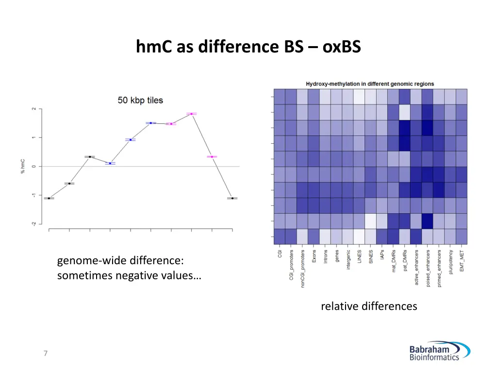 hmc as difference bs oxbs