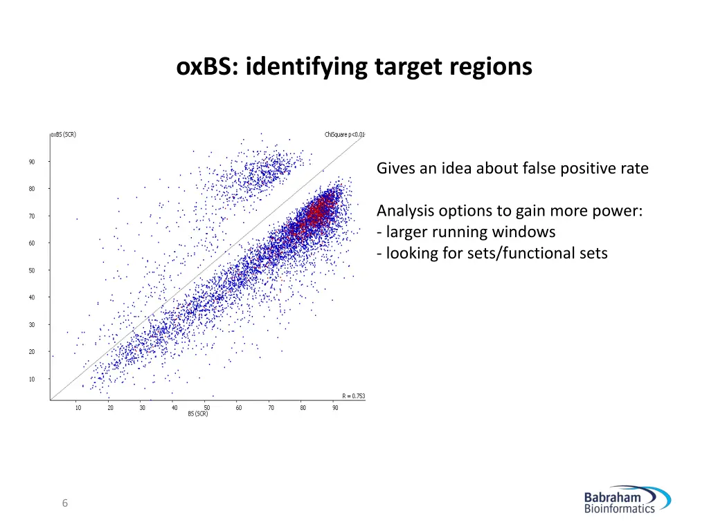 oxbs identifying target regions