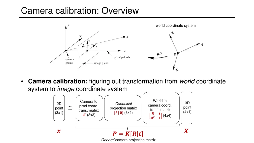 camera calibration overview 1