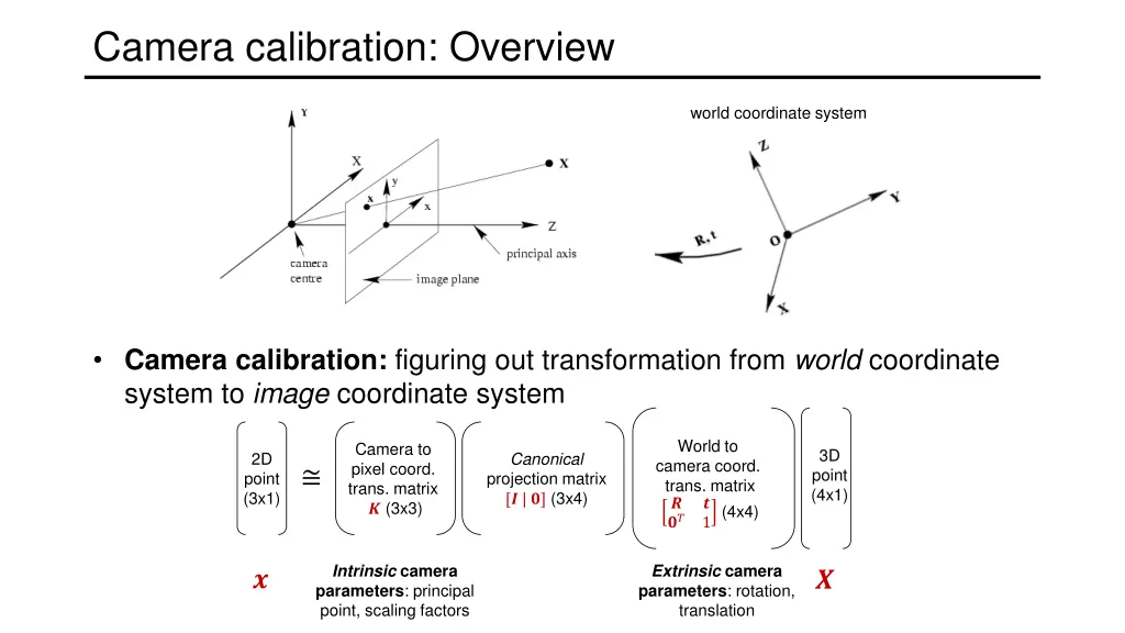 camera calibration overview