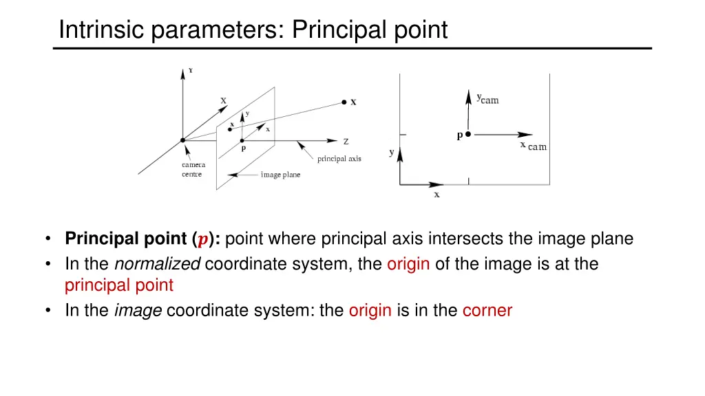 intrinsic parameters principal point