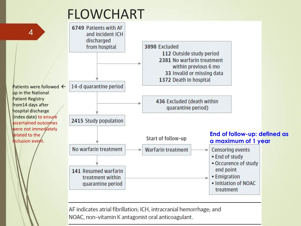 flowchart
