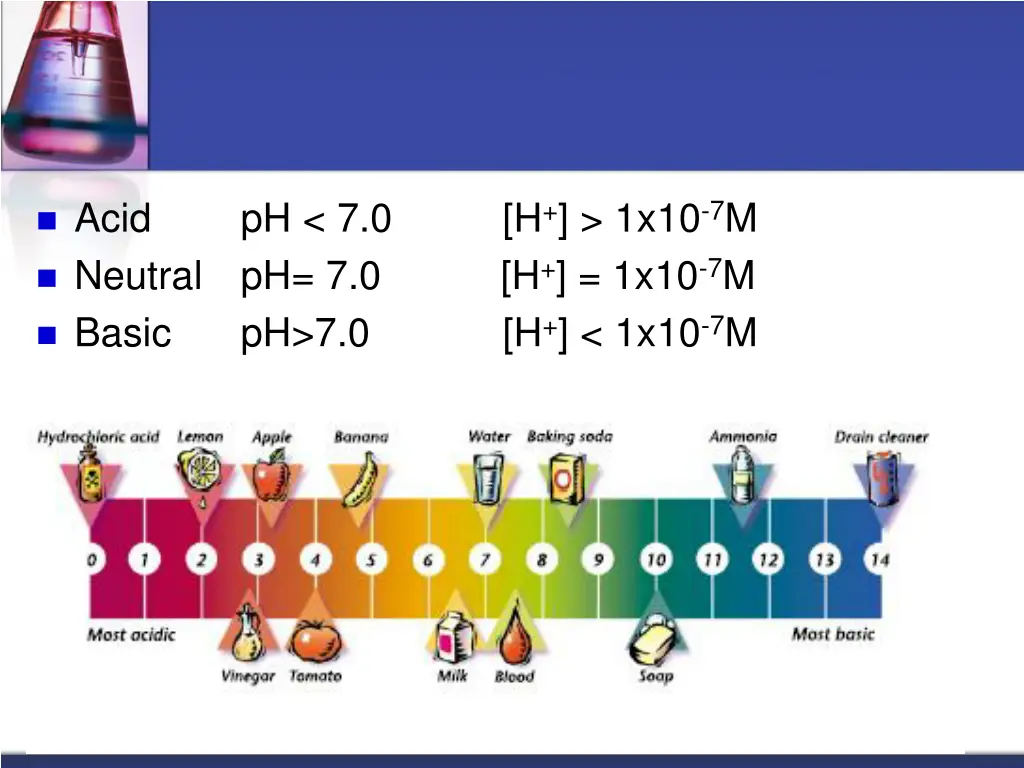 acid neutral ph 7 0 basic