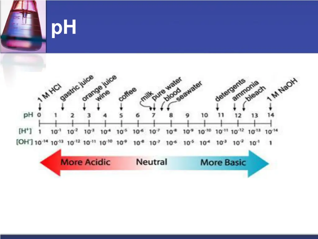 slide14