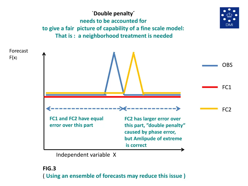 double penalty needs to be accounted for