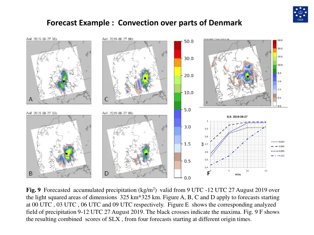 forecast example convection over parts of denmark