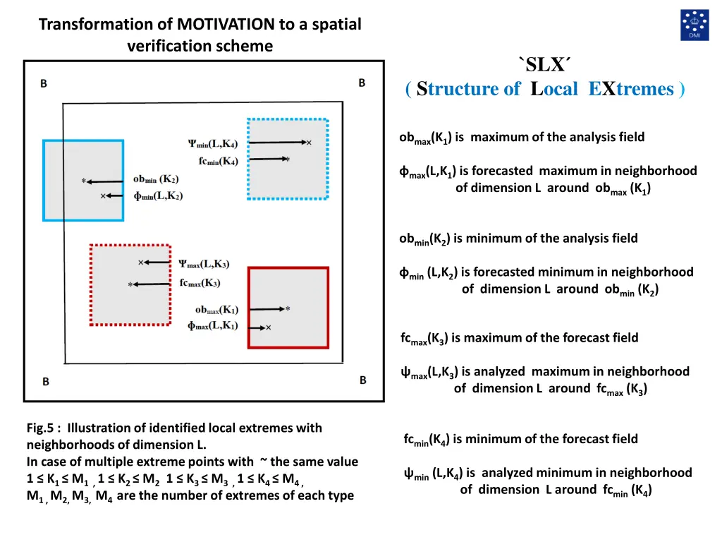 transformation of motivation to a spatial