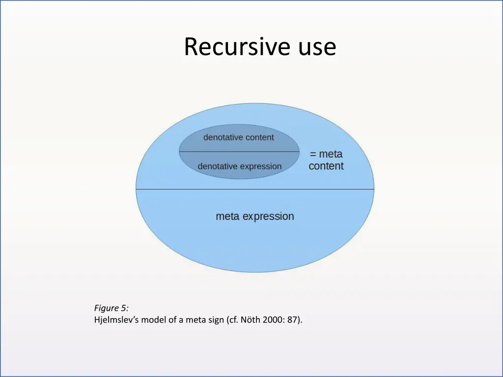 recursive use 1
