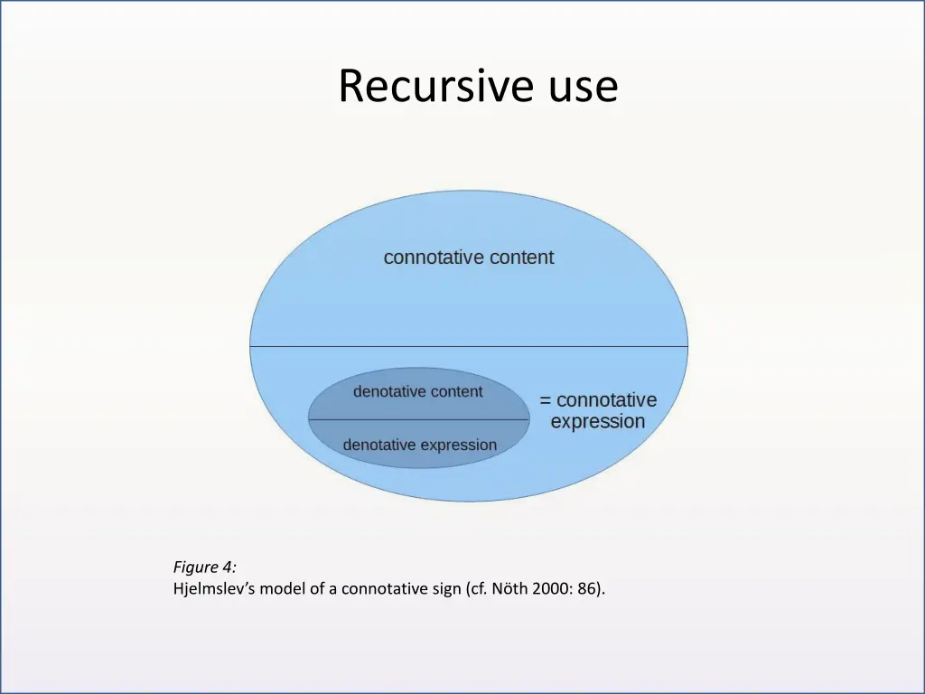 recursive use