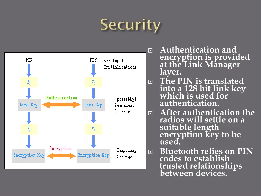 authentication and encryption is provided