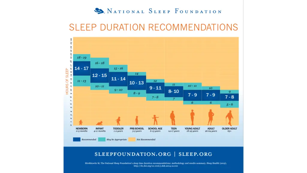 recommended hours of sleep by age