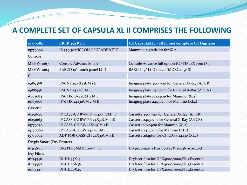 a complete set of capsula xl ii comprises
