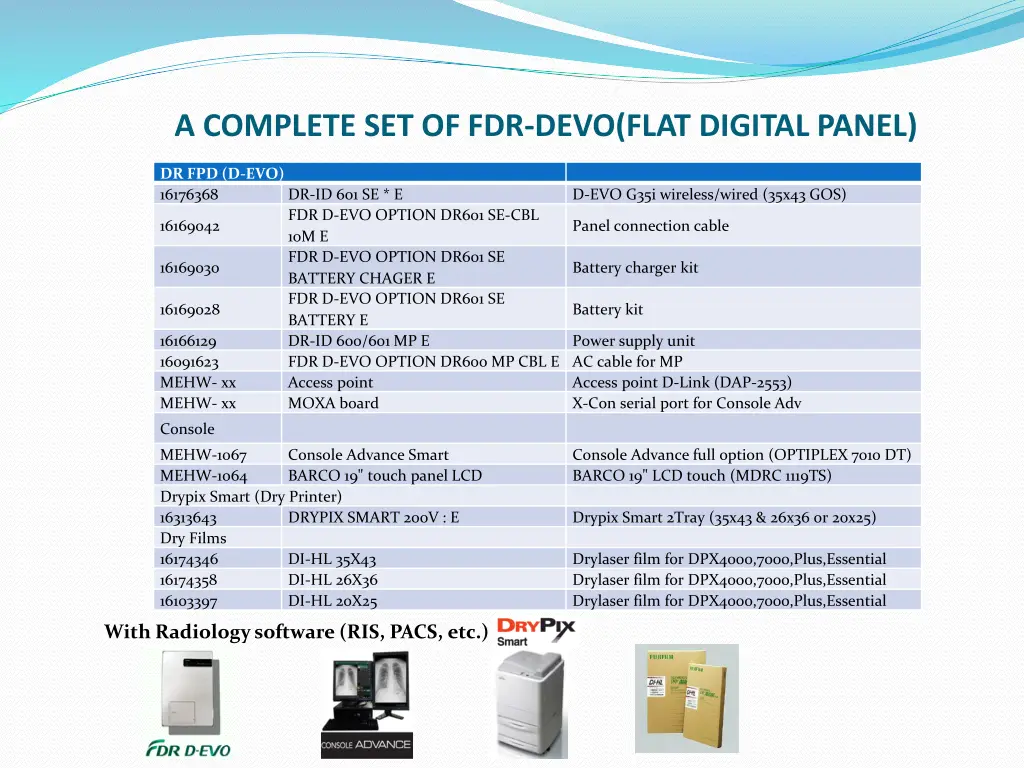 a complete set of fdr devo flat digital panel