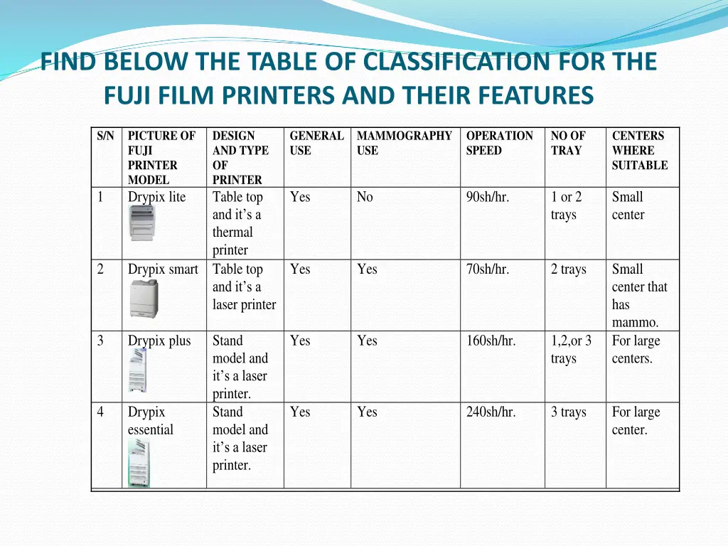 find below the table of classification