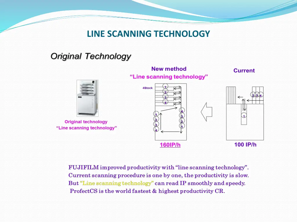 line scanning technology