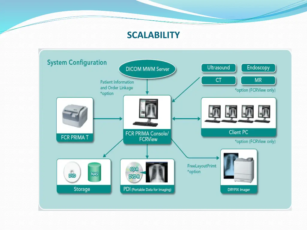 scalability