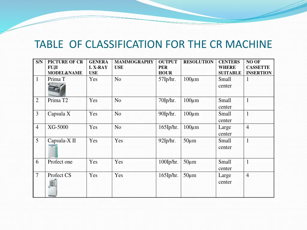 table of classification for the cr machine