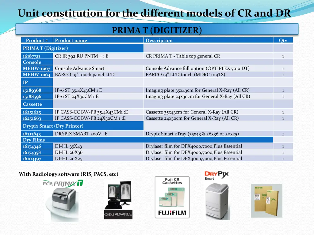 unit constitution for the different models