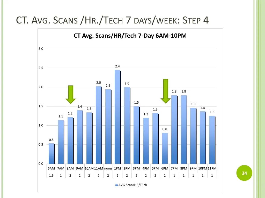 ct a vg s cans h r t ech 7 days week s tep 4