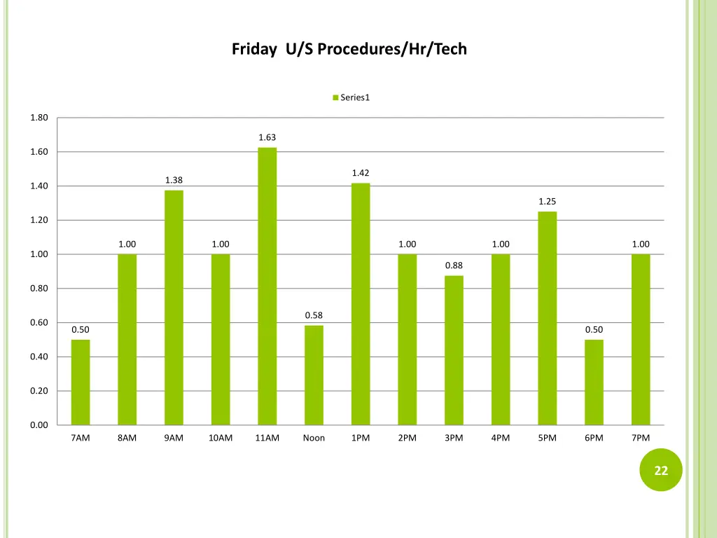 friday u s procedures hr tech