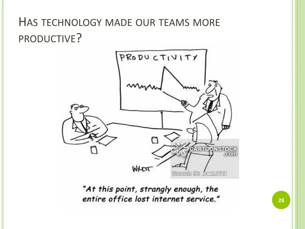 h as technology made our teams more productive