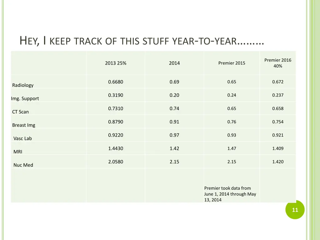 h ey i keep track of this stuff year to year