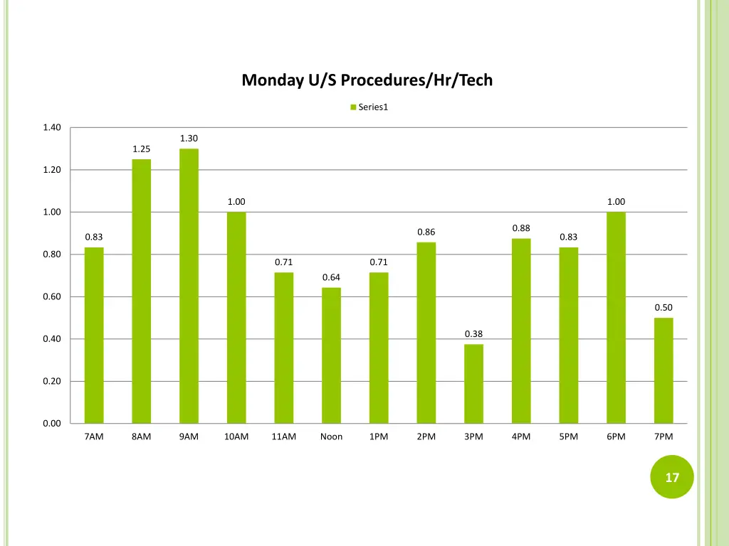monday u s procedures hr tech