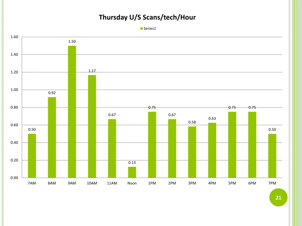 thursday u s scans tech hour